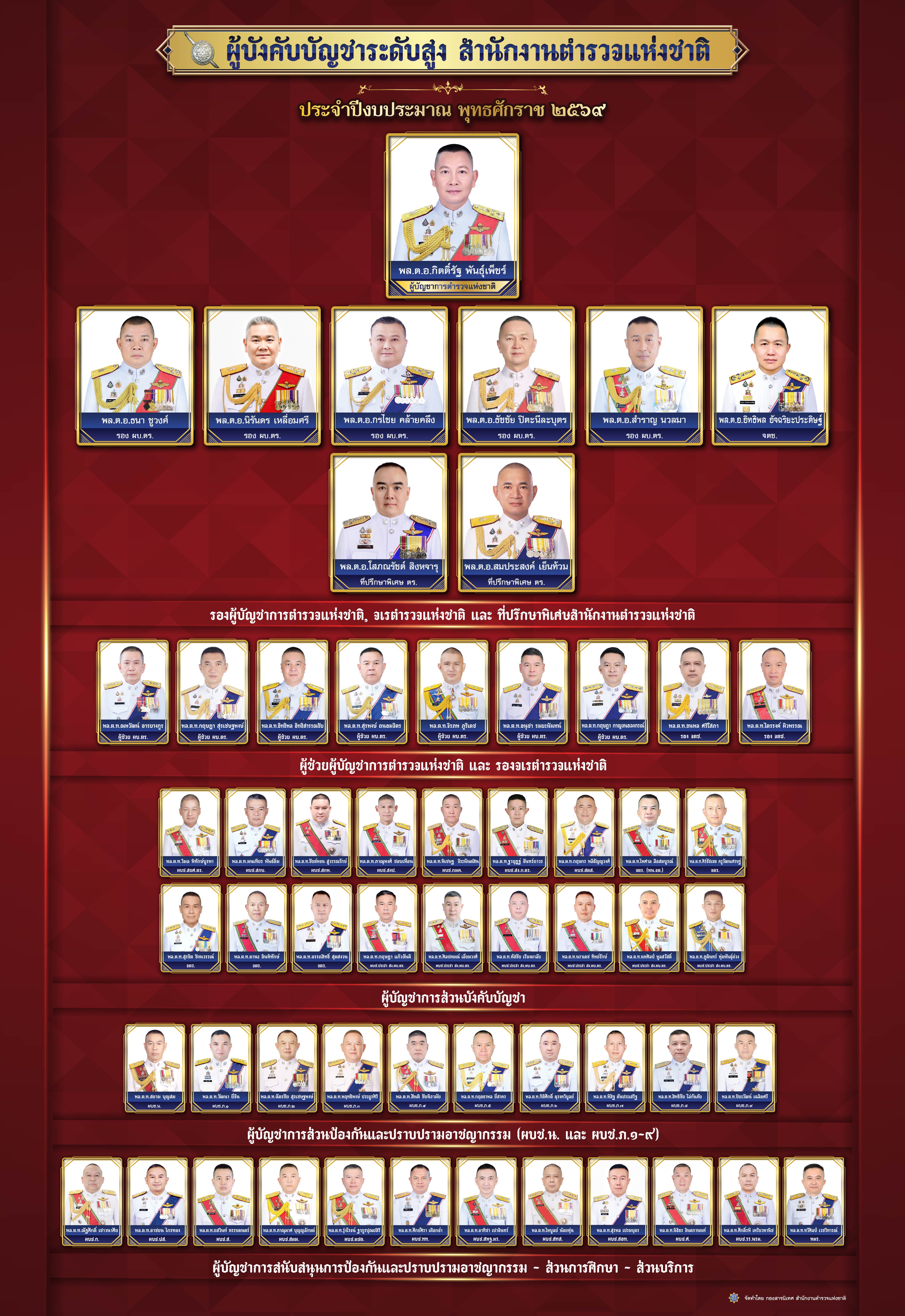 images/2569/ITA2569/01/ผังระดับ ตร.69.jpeg